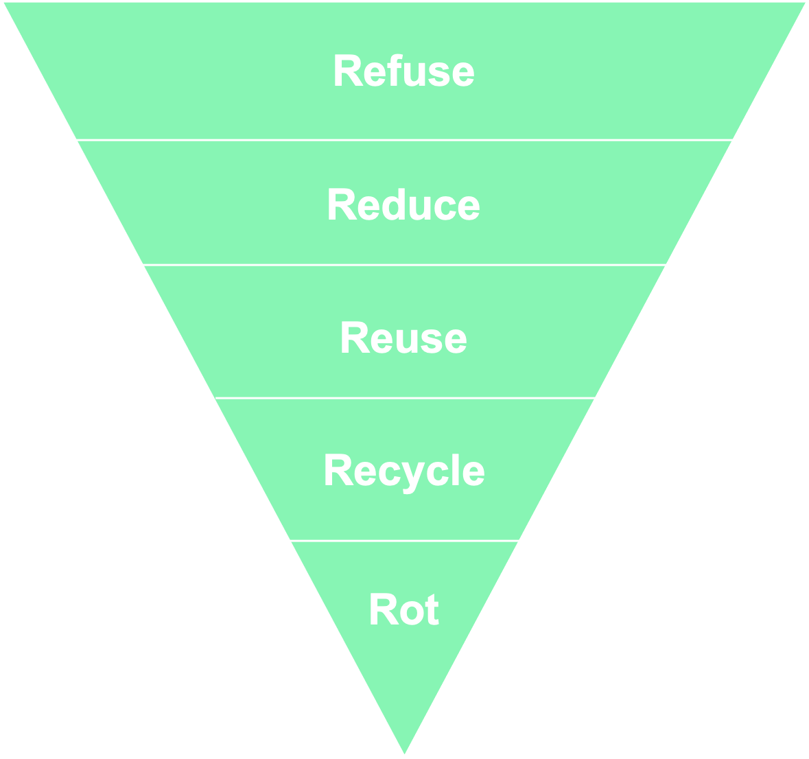 circulareconomy_5R