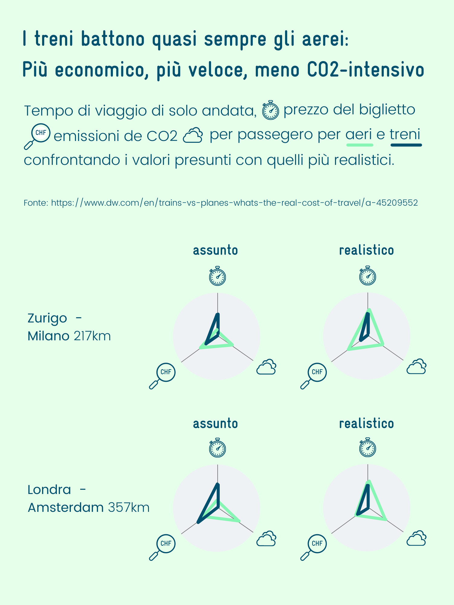 Infograph Trains vs planes-IT